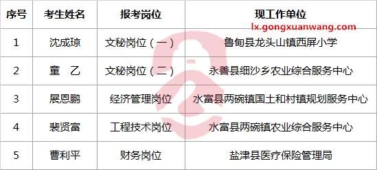 水富工业园区管委会公开选调工作人员拟选调人员公示.png