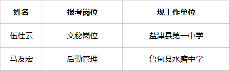 昭通市文学艺术界联合会2017年公开选调拟选调人员名单.png