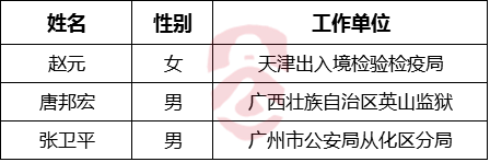 2016年深圳市卫生计生委公开选调公务员录用公示.png