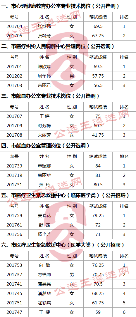 怀化市卫生计生委公开选调、招聘工作人员面试入围名单.png