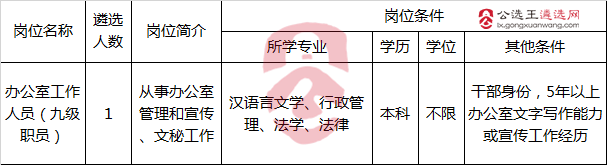 肇庆市体育局所属事业单位2017年公开遴选职位表.png
