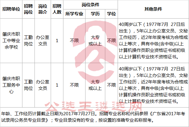 肇庆市总工会直属事业单位公开遴选职位表.png