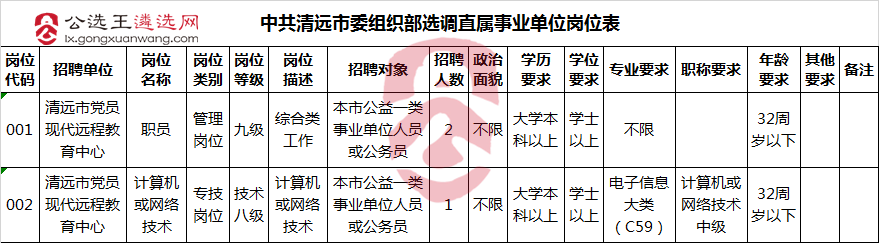 中共清远市委组织部选调直属事业单位岗位表.png