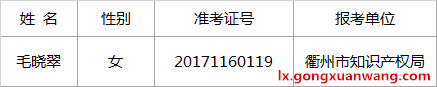 衢州市科学技术局2017年公开选调公务员入围体检名单.png