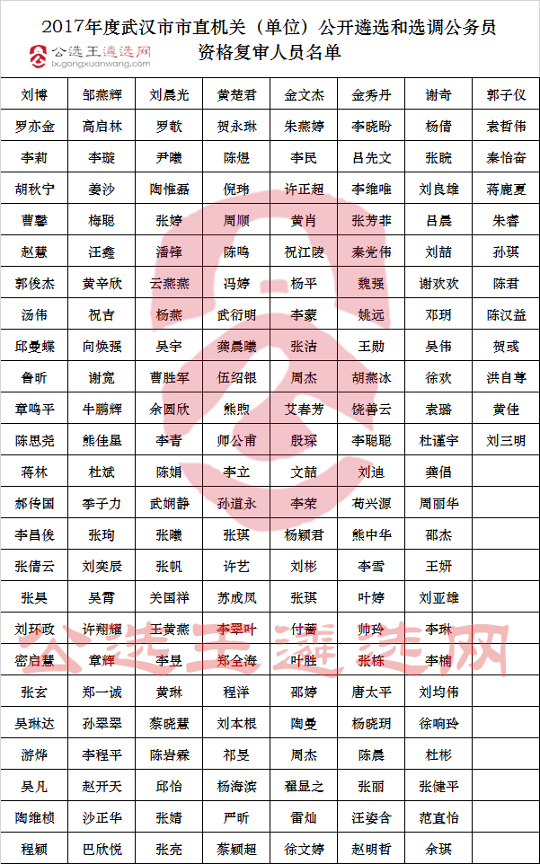 2017年度武汉市市直机关（单位）公开遴选和选调公务员资格复审人员名单.png