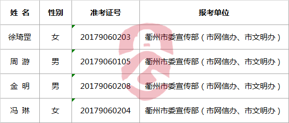 衢州市委宣传部2017年公开选调公务员入围体检人员名单.png