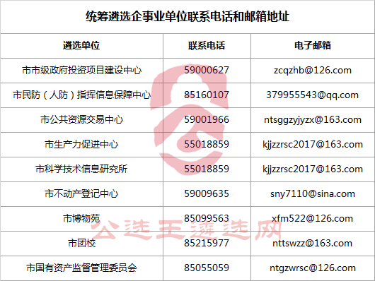 统筹遴选企事业单位联系电话和邮箱地址.png