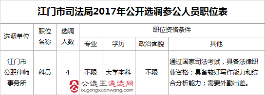 江门市司法局2017年公开选调参公人员职位表.png