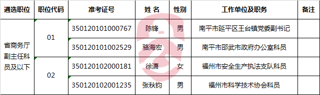 福建省商务厅2017年度公开遴选公务员拟遴选人员公示.png