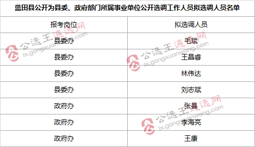 蓝田县公开为县委、政府部门所属事业单位公开选调 工作人员拟选调人员公告.png