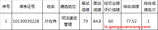 保山市司法局2017年公开遴选公务员拟遴选人员公示.png