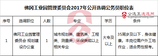 佛冈工业园管理委员会2017年公开选调公务员职位表.png