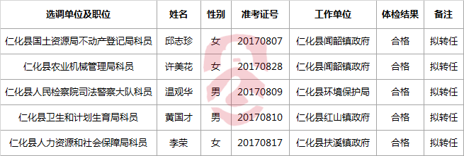 广东省仁化县2017年公开选调拟转任人选公示（一）.png