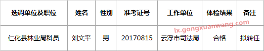 广东省仁化县2017年公开选调拟转任人选公示（二）.png