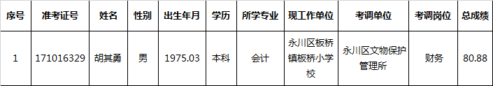 永川区2017年上半年公开考调事业单位工作人员拟调动人员公示表(第三批).png