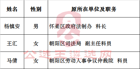 2017年北京市人民政府法制办公室公开遴选公务员拟任职人员公示.png