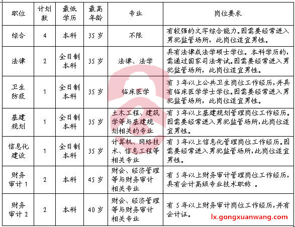 湖南省监狱管理局机关公开选调职位表.jpg