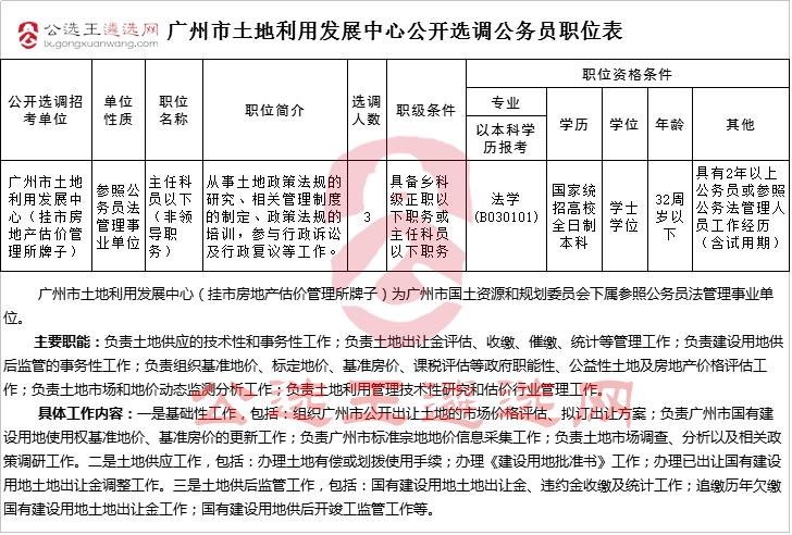 广州市土地利用发展中心公开选调公务员职位表.png