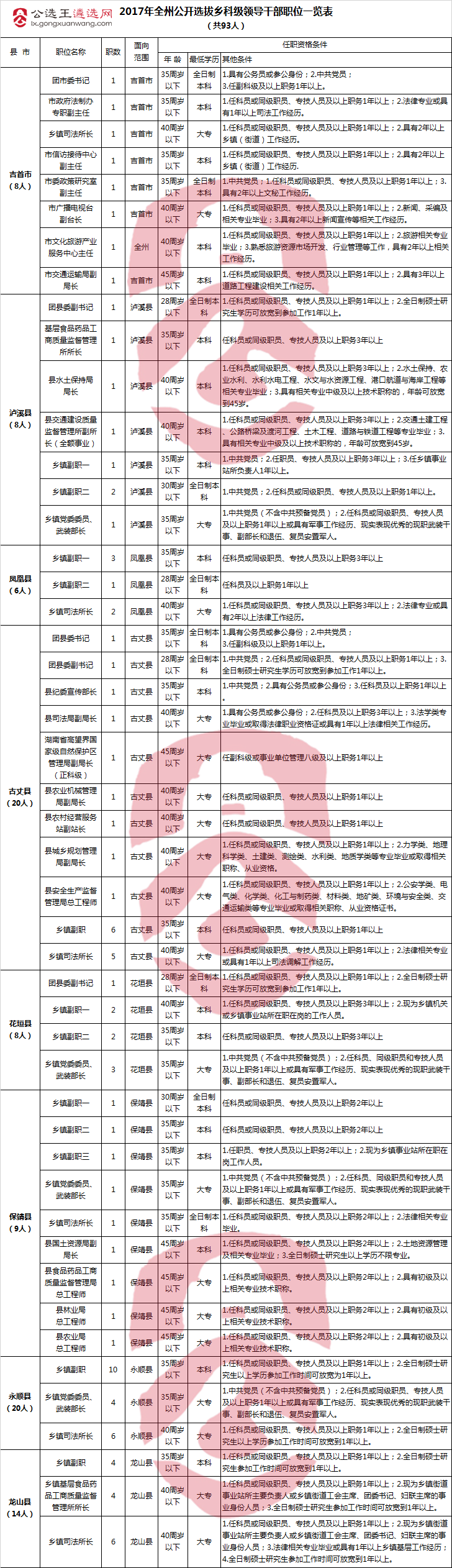 2017年湘西州公开选拔乡科级领导干部职位一览表.png
