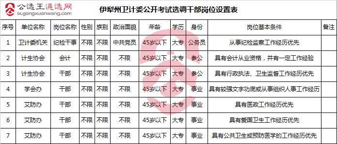 伊犁州卫计委公开考试选调干部岗位设置表-公选王遴选网.png