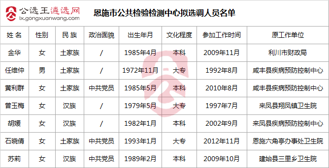 恩施市公共检验检测中心拟选调人员名单.png