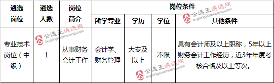 2017年肇庆市公路局公开遴选事业单位工作人员职位表.png