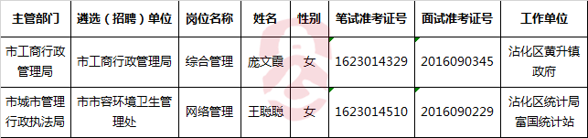 2016年滨州市市直机关事业单位公开遴选（招聘）拟录用（聘用）人员公示.png