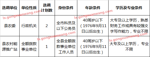 东至县农委公开选调工作人员职位表.png
