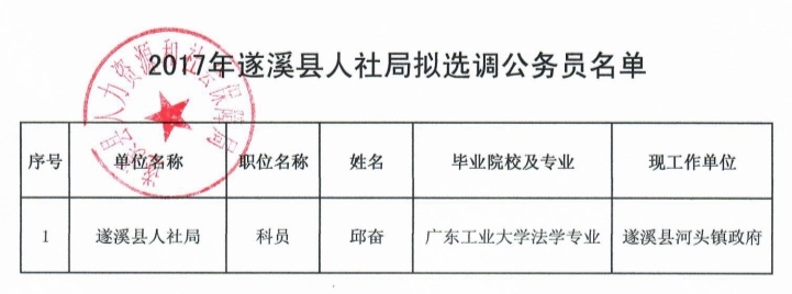 2017年遂溪县人力资源和社会保障局拟选调公务员公示名单.jpg