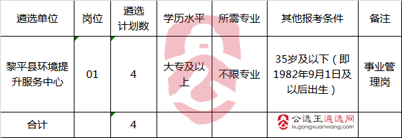 黎平县委宣传部公开遴选事业单位（管理岗）工作人员职位表.png