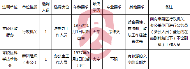 永州市零陵区政府办、区科学技术协会选调职位表.png