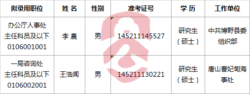中国工程院2017年拟遴选机关工作人员名单.png