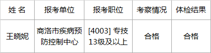 2016年商洛市市直机关事业单位公开遴选（选聘）工作人员拟遴选(选聘)人员名单.png