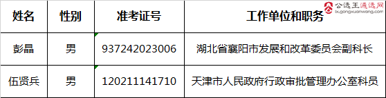 2017年商务部公开遴选拟任职人选公示.png