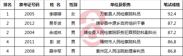 二、法制办岗位.png