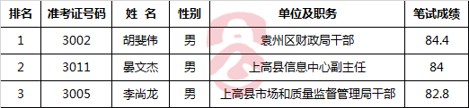 三、政务信息化办岗位.png