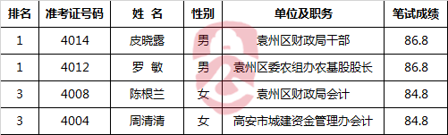 四、金融办岗位.png