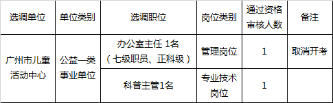 广州市妇联关于取消2017年选调直属事业单位干部岗位.png