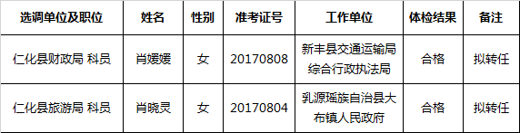 广东省仁化县2017年公开选调拟转任人选公示（四）.png