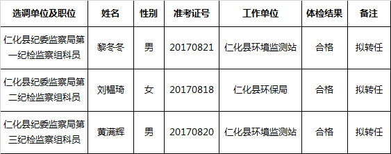 广东省仁化县2017年公开选调拟转任人选公示（五）.png