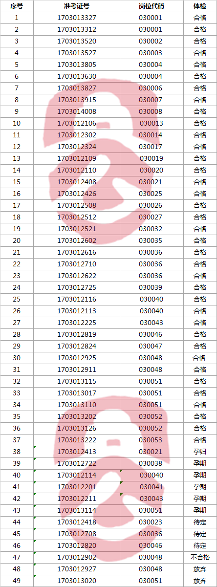 亳州市2017年市直单位遴选体检结果公告.png