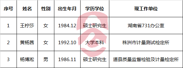 湖南省质量技术监督局湖南省计量检测研究院公开选调工作人员拟调入人员公示.png