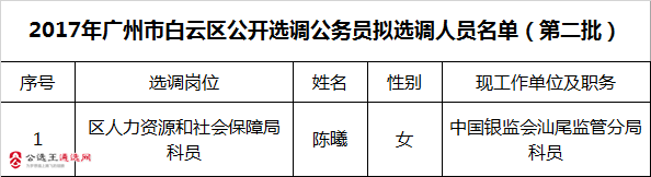 2017年广州市白云区公开选调公务员拟选调人员名单（第二批）.png