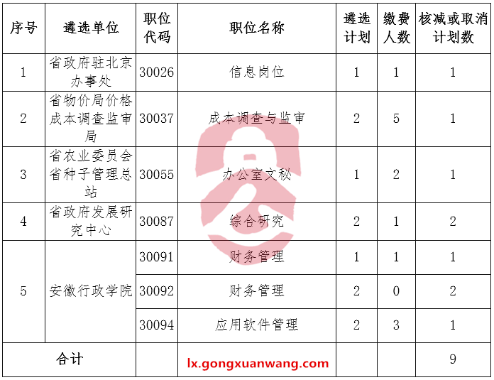 安徽省直核减计划.png