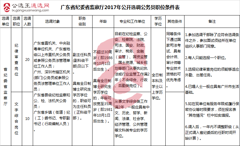 广东省纪委省监察厅2017年公开选调公务员职位条件表.png