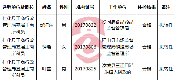 广东省仁化县2017年公开选调拟转任人选公示（六）.png