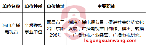 凉山州文化广电新闻出版局关于凉山广播电视台2017年9月公开考调工作人员公告.png