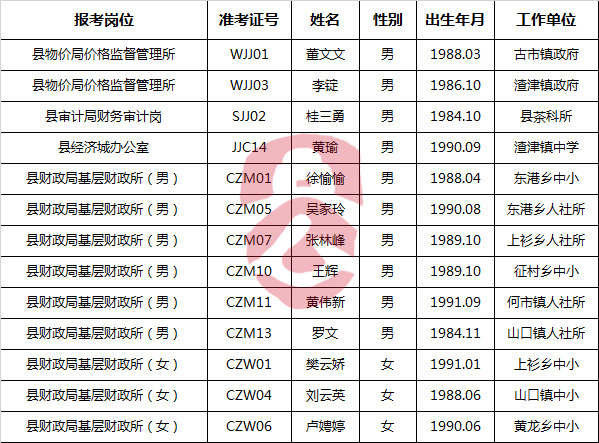 公开选调县机关事业单位工作人员拟试用人员公示-公选王遴选网.png