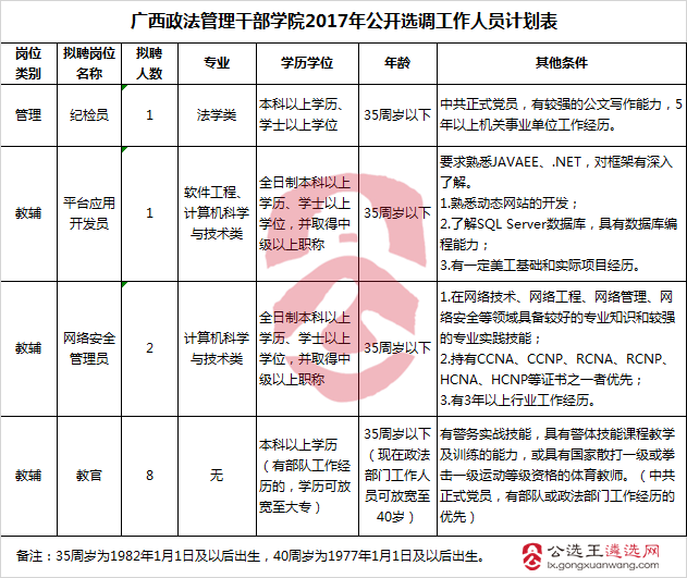 广西政法管理干部学院2017年公开选调工作人员计划表.png