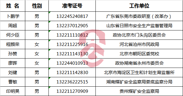 国家安全生产监督管理总局2017年公开遴选公务员拟任职人选公示.png